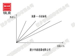 過(guò)濾器的面積如何選擇？